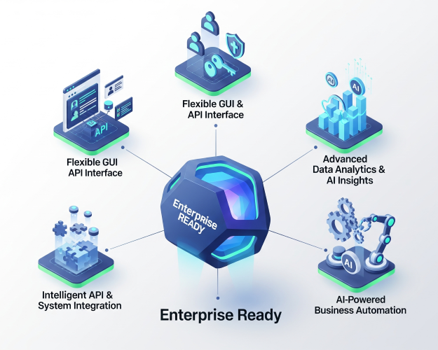 Enterprise Tools Integration